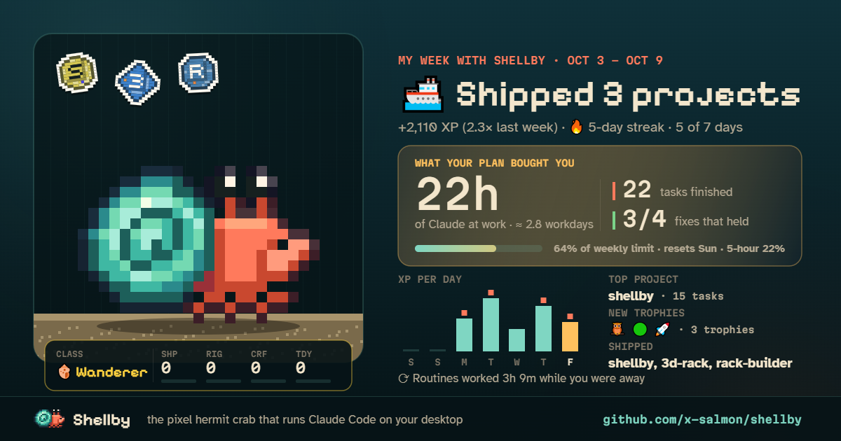 A weekly crab card: projects shipped, tasks done, a streak and new trophies