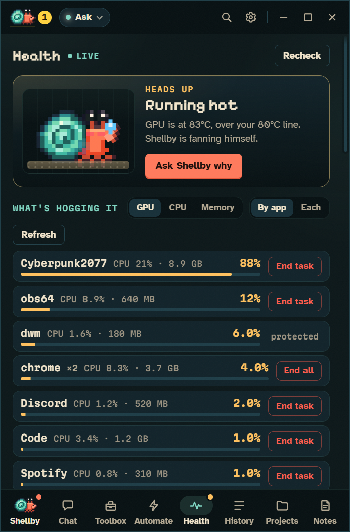 The Health view: Shellby sweating in his tank, the GPU at 83 degrees, gauges with sparklines